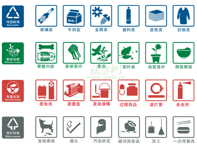 垃圾桶圖標及分類標識有哪些？